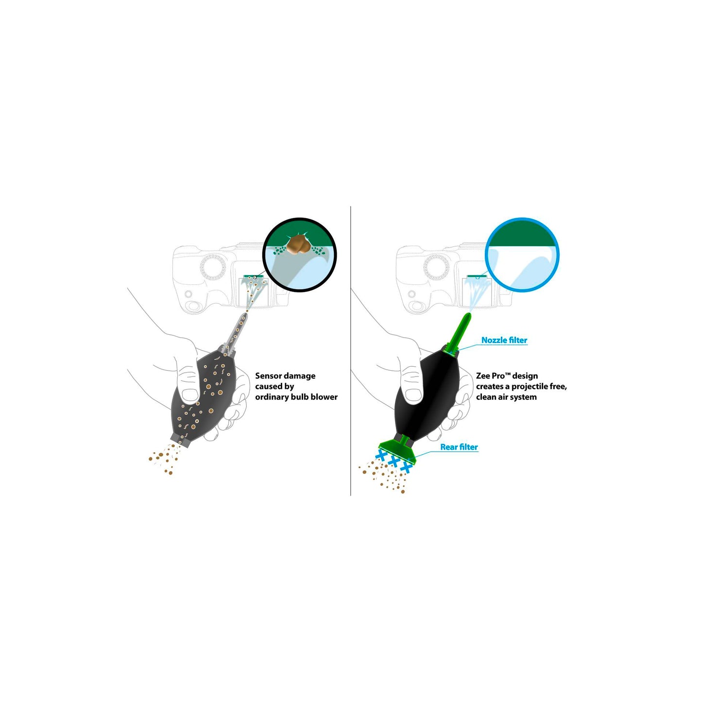 VisibleDust Zee Pro Sensor-Cleaning Bulb Blower for Digital Cameras